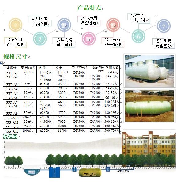 新邵玻璃钢化粪池